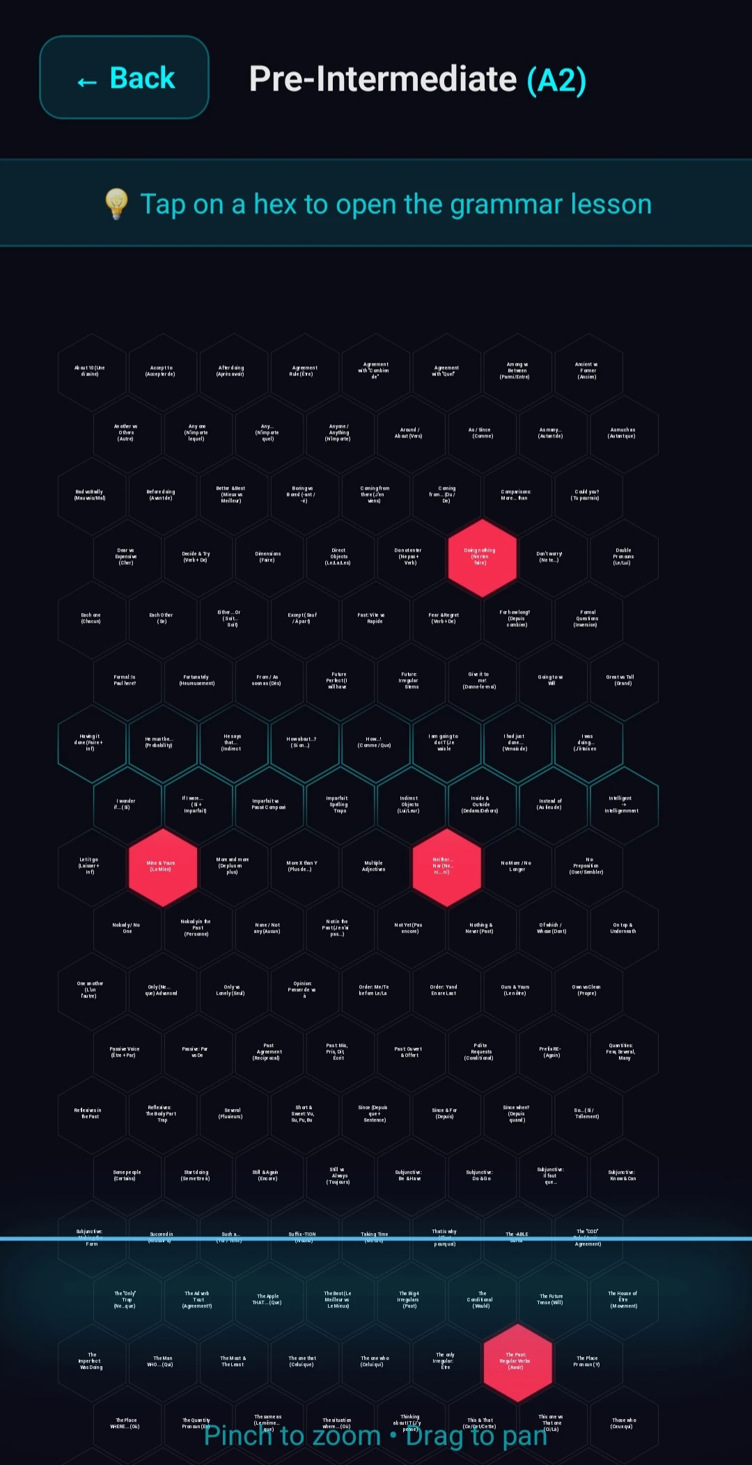 Visual Knowledge Map